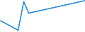 KN 04015019 /Exporte /Einheit = Preise (Euro/Tonne) /Partnerland: Dominikan.r. /Meldeland: Eur27_2020 /04015019:Milch und Rahm, Weder Eingedickt Noch mit Zusatz von Zucker Oder Anderen SÃ¼ÃŸmitteln, mit Einem Milchfettgehalt von <= 21 und > 10 ght (Ausg. in Unmittelbaren UmschlieÃŸungen mit Einem Inhalt von <= 2 L)
