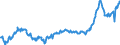 KN 04015031 /Exporte /Einheit = Preise (Euro/Tonne) /Partnerland: Frankreich /Meldeland: Eur27_2020 /04015031:Milch und Rahm, Weder Eingedickt Noch mit Zusatz von Zucker Oder Anderen SÃ¼ÃŸmitteln, mit Einem Milchfettgehalt von > 21 und <= 45 Ght, in Unmittelbaren UmschlieÃŸungen mit Einem Inhalt von <= 2 L