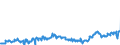 KN 04015031 /Exporte /Einheit = Preise (Euro/Tonne) /Partnerland: Deutschland /Meldeland: Eur27_2020 /04015031:Milch und Rahm, Weder Eingedickt Noch mit Zusatz von Zucker Oder Anderen SÃ¼ÃŸmitteln, mit Einem Milchfettgehalt von > 21 und <= 45 Ght, in Unmittelbaren UmschlieÃŸungen mit Einem Inhalt von <= 2 L