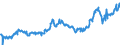 KN 04015031 /Exporte /Einheit = Preise (Euro/Tonne) /Partnerland: Italien /Meldeland: Eur27_2020 /04015031:Milch und Rahm, Weder Eingedickt Noch mit Zusatz von Zucker Oder Anderen SÃ¼ÃŸmitteln, mit Einem Milchfettgehalt von > 21 und <= 45 Ght, in Unmittelbaren UmschlieÃŸungen mit Einem Inhalt von <= 2 L