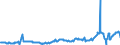 KN 04015031 /Exporte /Einheit = Preise (Euro/Tonne) /Partnerland: Irland /Meldeland: Eur27_2020 /04015031:Milch und Rahm, Weder Eingedickt Noch mit Zusatz von Zucker Oder Anderen SÃ¼ÃŸmitteln, mit Einem Milchfettgehalt von > 21 und <= 45 Ght, in Unmittelbaren UmschlieÃŸungen mit Einem Inhalt von <= 2 L