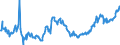 KN 04015031 /Exporte /Einheit = Preise (Euro/Tonne) /Partnerland: Daenemark /Meldeland: Eur27_2020 /04015031:Milch und Rahm, Weder Eingedickt Noch mit Zusatz von Zucker Oder Anderen SÃ¼ÃŸmitteln, mit Einem Milchfettgehalt von > 21 und <= 45 Ght, in Unmittelbaren UmschlieÃŸungen mit Einem Inhalt von <= 2 L