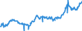 KN 04015031 /Exporte /Einheit = Preise (Euro/Tonne) /Partnerland: Griechenland /Meldeland: Eur27_2020 /04015031:Milch und Rahm, Weder Eingedickt Noch mit Zusatz von Zucker Oder Anderen SÃ¼ÃŸmitteln, mit Einem Milchfettgehalt von > 21 und <= 45 Ght, in Unmittelbaren UmschlieÃŸungen mit Einem Inhalt von <= 2 L