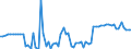 KN 04015031 /Exporte /Einheit = Preise (Euro/Tonne) /Partnerland: Ver.koenigreich(Nordirland) /Meldeland: Eur27_2020 /04015031:Milch und Rahm, Weder Eingedickt Noch mit Zusatz von Zucker Oder Anderen SÃ¼ÃŸmitteln, mit Einem Milchfettgehalt von > 21 und <= 45 Ght, in Unmittelbaren UmschlieÃŸungen mit Einem Inhalt von <= 2 L