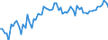 KN 04015031 /Exporte /Einheit = Preise (Euro/Tonne) /Partnerland: Ver.koenigreich(Ohne Nordirland) /Meldeland: Eur27_2020 /04015031:Milch und Rahm, Weder Eingedickt Noch mit Zusatz von Zucker Oder Anderen SÃ¼ÃŸmitteln, mit Einem Milchfettgehalt von > 21 und <= 45 Ght, in Unmittelbaren UmschlieÃŸungen mit Einem Inhalt von <= 2 L