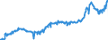 KN 04015031 /Exporte /Einheit = Preise (Euro/Tonne) /Partnerland: Luxemburg /Meldeland: Eur27_2020 /04015031:Milch und Rahm, Weder Eingedickt Noch mit Zusatz von Zucker Oder Anderen SÃ¼ÃŸmitteln, mit Einem Milchfettgehalt von > 21 und <= 45 Ght, in Unmittelbaren UmschlieÃŸungen mit Einem Inhalt von <= 2 L