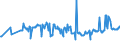 KN 04015031 /Exporte /Einheit = Preise (Euro/Tonne) /Partnerland: Island /Meldeland: Eur27_2020 /04015031:Milch und Rahm, Weder Eingedickt Noch mit Zusatz von Zucker Oder Anderen SÃ¼ÃŸmitteln, mit Einem Milchfettgehalt von > 21 und <= 45 Ght, in Unmittelbaren UmschlieÃŸungen mit Einem Inhalt von <= 2 L