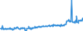 KN 04015031 /Exporte /Einheit = Preise (Euro/Tonne) /Partnerland: Norwegen /Meldeland: Eur27_2020 /04015031:Milch und Rahm, Weder Eingedickt Noch mit Zusatz von Zucker Oder Anderen SÃ¼ÃŸmitteln, mit Einem Milchfettgehalt von > 21 und <= 45 Ght, in Unmittelbaren UmschlieÃŸungen mit Einem Inhalt von <= 2 L