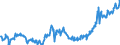 KN 04015031 /Exporte /Einheit = Preise (Euro/Tonne) /Partnerland: Schweden /Meldeland: Eur27_2020 /04015031:Milch und Rahm, Weder Eingedickt Noch mit Zusatz von Zucker Oder Anderen SÃ¼ÃŸmitteln, mit Einem Milchfettgehalt von > 21 und <= 45 Ght, in Unmittelbaren UmschlieÃŸungen mit Einem Inhalt von <= 2 L