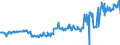 KN 04015031 /Exporte /Einheit = Preise (Euro/Tonne) /Partnerland: Finnland /Meldeland: Eur27_2020 /04015031:Milch und Rahm, Weder Eingedickt Noch mit Zusatz von Zucker Oder Anderen SÃ¼ÃŸmitteln, mit Einem Milchfettgehalt von > 21 und <= 45 Ght, in Unmittelbaren UmschlieÃŸungen mit Einem Inhalt von <= 2 L