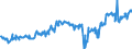 KN 04015031 /Exporte /Einheit = Preise (Euro/Tonne) /Partnerland: Oesterreich /Meldeland: Eur27_2020 /04015031:Milch und Rahm, Weder Eingedickt Noch mit Zusatz von Zucker Oder Anderen SÃ¼ÃŸmitteln, mit Einem Milchfettgehalt von > 21 und <= 45 Ght, in Unmittelbaren UmschlieÃŸungen mit Einem Inhalt von <= 2 L