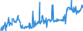 KN 04015031 /Exporte /Einheit = Preise (Euro/Tonne) /Partnerland: Schweiz /Meldeland: Eur27_2020 /04015031:Milch und Rahm, Weder Eingedickt Noch mit Zusatz von Zucker Oder Anderen SÃ¼ÃŸmitteln, mit Einem Milchfettgehalt von > 21 und <= 45 Ght, in Unmittelbaren UmschlieÃŸungen mit Einem Inhalt von <= 2 L