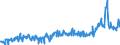 KN 04015031 /Exporte /Einheit = Preise (Euro/Tonne) /Partnerland: Faeroeer Inseln /Meldeland: Eur27_2020 /04015031:Milch und Rahm, Weder Eingedickt Noch mit Zusatz von Zucker Oder Anderen SÃ¼ÃŸmitteln, mit Einem Milchfettgehalt von > 21 und <= 45 Ght, in Unmittelbaren UmschlieÃŸungen mit Einem Inhalt von <= 2 L