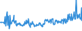 KN 04015031 /Exporte /Einheit = Preise (Euro/Tonne) /Partnerland: Gibraltar /Meldeland: Eur27_2020 /04015031:Milch und Rahm, Weder Eingedickt Noch mit Zusatz von Zucker Oder Anderen SÃ¼ÃŸmitteln, mit Einem Milchfettgehalt von > 21 und <= 45 Ght, in Unmittelbaren UmschlieÃŸungen mit Einem Inhalt von <= 2 L