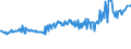 KN 04015031 /Exporte /Einheit = Preise (Euro/Tonne) /Partnerland: Tuerkei /Meldeland: Eur27_2020 /04015031:Milch und Rahm, Weder Eingedickt Noch mit Zusatz von Zucker Oder Anderen SÃ¼ÃŸmitteln, mit Einem Milchfettgehalt von > 21 und <= 45 Ght, in Unmittelbaren UmschlieÃŸungen mit Einem Inhalt von <= 2 L