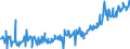 KN 04015031 /Exporte /Einheit = Preise (Euro/Tonne) /Partnerland: Estland /Meldeland: Eur27_2020 /04015031:Milch und Rahm, Weder Eingedickt Noch mit Zusatz von Zucker Oder Anderen SÃ¼ÃŸmitteln, mit Einem Milchfettgehalt von > 21 und <= 45 Ght, in Unmittelbaren UmschlieÃŸungen mit Einem Inhalt von <= 2 L
