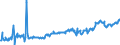 KN 04015031 /Exporte /Einheit = Preise (Euro/Tonne) /Partnerland: Lettland /Meldeland: Eur27_2020 /04015031:Milch und Rahm, Weder Eingedickt Noch mit Zusatz von Zucker Oder Anderen SÃ¼ÃŸmitteln, mit Einem Milchfettgehalt von > 21 und <= 45 Ght, in Unmittelbaren UmschlieÃŸungen mit Einem Inhalt von <= 2 L