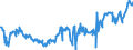 KN 04015031 /Exporte /Einheit = Preise (Euro/Tonne) /Partnerland: Litauen /Meldeland: Eur27_2020 /04015031:Milch und Rahm, Weder Eingedickt Noch mit Zusatz von Zucker Oder Anderen SÃ¼ÃŸmitteln, mit Einem Milchfettgehalt von > 21 und <= 45 Ght, in Unmittelbaren UmschlieÃŸungen mit Einem Inhalt von <= 2 L