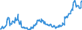 KN 04015031 /Exporte /Einheit = Preise (Euro/Tonne) /Partnerland: Polen /Meldeland: Eur27_2020 /04015031:Milch und Rahm, Weder Eingedickt Noch mit Zusatz von Zucker Oder Anderen SÃ¼ÃŸmitteln, mit Einem Milchfettgehalt von > 21 und <= 45 Ght, in Unmittelbaren UmschlieÃŸungen mit Einem Inhalt von <= 2 L