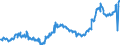 KN 04015031 /Exporte /Einheit = Preise (Euro/Tonne) /Partnerland: Tschechien /Meldeland: Eur27_2020 /04015031:Milch und Rahm, Weder Eingedickt Noch mit Zusatz von Zucker Oder Anderen SÃ¼ÃŸmitteln, mit Einem Milchfettgehalt von > 21 und <= 45 Ght, in Unmittelbaren UmschlieÃŸungen mit Einem Inhalt von <= 2 L