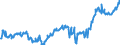 KN 04015031 /Exporte /Einheit = Preise (Euro/Tonne) /Partnerland: Slowakei /Meldeland: Eur27_2020 /04015031:Milch und Rahm, Weder Eingedickt Noch mit Zusatz von Zucker Oder Anderen SÃ¼ÃŸmitteln, mit Einem Milchfettgehalt von > 21 und <= 45 Ght, in Unmittelbaren UmschlieÃŸungen mit Einem Inhalt von <= 2 L