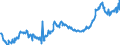KN 04015031 /Exporte /Einheit = Preise (Euro/Tonne) /Partnerland: Ungarn /Meldeland: Eur27_2020 /04015031:Milch und Rahm, Weder Eingedickt Noch mit Zusatz von Zucker Oder Anderen SÃ¼ÃŸmitteln, mit Einem Milchfettgehalt von > 21 und <= 45 Ght, in Unmittelbaren UmschlieÃŸungen mit Einem Inhalt von <= 2 L