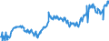 KN 04015031 /Exporte /Einheit = Preise (Euro/Tonne) /Partnerland: Rumaenien /Meldeland: Eur27_2020 /04015031:Milch und Rahm, Weder Eingedickt Noch mit Zusatz von Zucker Oder Anderen SÃ¼ÃŸmitteln, mit Einem Milchfettgehalt von > 21 und <= 45 Ght, in Unmittelbaren UmschlieÃŸungen mit Einem Inhalt von <= 2 L