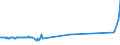 KN 04015031 /Exporte /Einheit = Preise (Euro/Tonne) /Partnerland: Russland /Meldeland: Eur27_2020 /04015031:Milch und Rahm, Weder Eingedickt Noch mit Zusatz von Zucker Oder Anderen SÃ¼ÃŸmitteln, mit Einem Milchfettgehalt von > 21 und <= 45 Ght, in Unmittelbaren UmschlieÃŸungen mit Einem Inhalt von <= 2 L