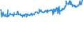 KN 04015031 /Exporte /Einheit = Preise (Euro/Tonne) /Partnerland: Georgien /Meldeland: Eur27_2020 /04015031:Milch und Rahm, Weder Eingedickt Noch mit Zusatz von Zucker Oder Anderen SÃ¼ÃŸmitteln, mit Einem Milchfettgehalt von > 21 und <= 45 Ght, in Unmittelbaren UmschlieÃŸungen mit Einem Inhalt von <= 2 L