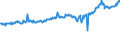 KN 04015031 /Exporte /Einheit = Preise (Euro/Tonne) /Partnerland: Kasachstan /Meldeland: Eur27_2020 /04015031:Milch und Rahm, Weder Eingedickt Noch mit Zusatz von Zucker Oder Anderen SÃ¼ÃŸmitteln, mit Einem Milchfettgehalt von > 21 und <= 45 Ght, in Unmittelbaren UmschlieÃŸungen mit Einem Inhalt von <= 2 L
