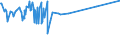 KN 04015031 /Exporte /Einheit = Preise (Euro/Tonne) /Partnerland: Turkmenistan /Meldeland: Eur27_2020 /04015031:Milch und Rahm, Weder Eingedickt Noch mit Zusatz von Zucker Oder Anderen SÃ¼ÃŸmitteln, mit Einem Milchfettgehalt von > 21 und <= 45 Ght, in Unmittelbaren UmschlieÃŸungen mit Einem Inhalt von <= 2 L