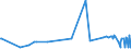 KN 04015031 /Exporte /Einheit = Preise (Euro/Tonne) /Partnerland: Usbekistan /Meldeland: Eur27_2020 /04015031:Milch und Rahm, Weder Eingedickt Noch mit Zusatz von Zucker Oder Anderen SÃ¼ÃŸmitteln, mit Einem Milchfettgehalt von > 21 und <= 45 Ght, in Unmittelbaren UmschlieÃŸungen mit Einem Inhalt von <= 2 L