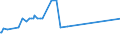 KN 04015031 /Exporte /Einheit = Preise (Euro/Tonne) /Partnerland: Tadschikistan /Meldeland: Eur27_2020 /04015031:Milch und Rahm, Weder Eingedickt Noch mit Zusatz von Zucker Oder Anderen SÃ¼ÃŸmitteln, mit Einem Milchfettgehalt von > 21 und <= 45 Ght, in Unmittelbaren UmschlieÃŸungen mit Einem Inhalt von <= 2 L