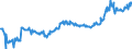 KN 04015031 /Exporte /Einheit = Preise (Euro/Tonne) /Partnerland: Slowenien /Meldeland: Eur27_2020 /04015031:Milch und Rahm, Weder Eingedickt Noch mit Zusatz von Zucker Oder Anderen SÃ¼ÃŸmitteln, mit Einem Milchfettgehalt von > 21 und <= 45 Ght, in Unmittelbaren UmschlieÃŸungen mit Einem Inhalt von <= 2 L