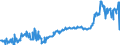 KN 04015031 /Exporte /Einheit = Preise (Euro/Tonne) /Partnerland: Bosn.-herzegowina /Meldeland: Eur27_2020 /04015031:Milch und Rahm, Weder Eingedickt Noch mit Zusatz von Zucker Oder Anderen SÃ¼ÃŸmitteln, mit Einem Milchfettgehalt von > 21 und <= 45 Ght, in Unmittelbaren UmschlieÃŸungen mit Einem Inhalt von <= 2 L