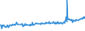 KN 04015031 /Exporte /Einheit = Preise (Euro/Tonne) /Partnerland: Serbien /Meldeland: Eur27_2020 /04015031:Milch und Rahm, Weder Eingedickt Noch mit Zusatz von Zucker Oder Anderen SÃ¼ÃŸmitteln, mit Einem Milchfettgehalt von > 21 und <= 45 Ght, in Unmittelbaren UmschlieÃŸungen mit Einem Inhalt von <= 2 L