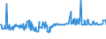 KN 04015031 /Exporte /Einheit = Preise (Euro/Tonne) /Partnerland: Aegypten /Meldeland: Eur27_2020 /04015031:Milch und Rahm, Weder Eingedickt Noch mit Zusatz von Zucker Oder Anderen SÃ¼ÃŸmitteln, mit Einem Milchfettgehalt von > 21 und <= 45 Ght, in Unmittelbaren UmschlieÃŸungen mit Einem Inhalt von <= 2 L