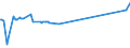 KN 04015031 /Exporte /Einheit = Preise (Euro/Tonne) /Partnerland: Sudan /Meldeland: Eur27_2020 /04015031:Milch und Rahm, Weder Eingedickt Noch mit Zusatz von Zucker Oder Anderen SÃ¼ÃŸmitteln, mit Einem Milchfettgehalt von > 21 und <= 45 Ght, in Unmittelbaren UmschlieÃŸungen mit Einem Inhalt von <= 2 L