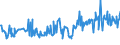 KN 04015031 /Exporte /Einheit = Preise (Euro/Tonne) /Partnerland: Mauretanien /Meldeland: Eur27_2020 /04015031:Milch und Rahm, Weder Eingedickt Noch mit Zusatz von Zucker Oder Anderen SÃ¼ÃŸmitteln, mit Einem Milchfettgehalt von > 21 und <= 45 Ght, in Unmittelbaren UmschlieÃŸungen mit Einem Inhalt von <= 2 L