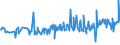 KN 04015031 /Exporte /Einheit = Preise (Euro/Tonne) /Partnerland: Guinea /Meldeland: Eur27_2020 /04015031:Milch und Rahm, Weder Eingedickt Noch mit Zusatz von Zucker Oder Anderen SÃ¼ÃŸmitteln, mit Einem Milchfettgehalt von > 21 und <= 45 Ght, in Unmittelbaren UmschlieÃŸungen mit Einem Inhalt von <= 2 L