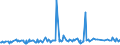 KN 04015031 /Exporte /Einheit = Preise (Euro/Tonne) /Partnerland: Sierra Leone /Meldeland: Eur27_2020 /04015031:Milch und Rahm, Weder Eingedickt Noch mit Zusatz von Zucker Oder Anderen SÃ¼ÃŸmitteln, mit Einem Milchfettgehalt von > 21 und <= 45 Ght, in Unmittelbaren UmschlieÃŸungen mit Einem Inhalt von <= 2 L