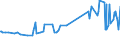 KN 04015031 /Exporte /Einheit = Preise (Euro/Tonne) /Partnerland: Zentralaf.republik /Meldeland: Eur27_2020 /04015031:Milch und Rahm, Weder Eingedickt Noch mit Zusatz von Zucker Oder Anderen SÃ¼ÃŸmitteln, mit Einem Milchfettgehalt von > 21 und <= 45 Ght, in Unmittelbaren UmschlieÃŸungen mit Einem Inhalt von <= 2 L