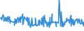 KN 04015031 /Exporte /Einheit = Preise (Euro/Tonne) /Partnerland: Aequat.guin. /Meldeland: Eur27_2020 /04015031:Milch und Rahm, Weder Eingedickt Noch mit Zusatz von Zucker Oder Anderen SÃ¼ÃŸmitteln, mit Einem Milchfettgehalt von > 21 und <= 45 Ght, in Unmittelbaren UmschlieÃŸungen mit Einem Inhalt von <= 2 L