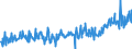KN 04015031 /Exporte /Einheit = Preise (Euro/Tonne) /Partnerland: Gabun /Meldeland: Eur27_2020 /04015031:Milch und Rahm, Weder Eingedickt Noch mit Zusatz von Zucker Oder Anderen SÃ¼ÃŸmitteln, mit Einem Milchfettgehalt von > 21 und <= 45 Ght, in Unmittelbaren UmschlieÃŸungen mit Einem Inhalt von <= 2 L