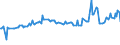 KN 04015031 /Exporte /Einheit = Preise (Euro/Tonne) /Partnerland: Somalia /Meldeland: Eur27_2020 /04015031:Milch und Rahm, Weder Eingedickt Noch mit Zusatz von Zucker Oder Anderen SÃ¼ÃŸmitteln, mit Einem Milchfettgehalt von > 21 und <= 45 Ght, in Unmittelbaren UmschlieÃŸungen mit Einem Inhalt von <= 2 L