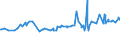 KN 04015031 /Exporte /Einheit = Preise (Euro/Tonne) /Partnerland: Kenia /Meldeland: Eur27_2020 /04015031:Milch und Rahm, Weder Eingedickt Noch mit Zusatz von Zucker Oder Anderen SÃ¼ÃŸmitteln, mit Einem Milchfettgehalt von > 21 und <= 45 Ght, in Unmittelbaren UmschlieÃŸungen mit Einem Inhalt von <= 2 L