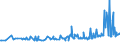 KN 04015031 /Exporte /Einheit = Preise (Euro/Tonne) /Partnerland: Uganda /Meldeland: Eur27_2020 /04015031:Milch und Rahm, Weder Eingedickt Noch mit Zusatz von Zucker Oder Anderen SÃ¼ÃŸmitteln, mit Einem Milchfettgehalt von > 21 und <= 45 Ght, in Unmittelbaren UmschlieÃŸungen mit Einem Inhalt von <= 2 L