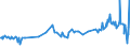 KN 04015031 /Exporte /Einheit = Preise (Euro/Tonne) /Partnerland: Mosambik /Meldeland: Eur27_2020 /04015031:Milch und Rahm, Weder Eingedickt Noch mit Zusatz von Zucker Oder Anderen SÃ¼ÃŸmitteln, mit Einem Milchfettgehalt von > 21 und <= 45 Ght, in Unmittelbaren UmschlieÃŸungen mit Einem Inhalt von <= 2 L