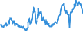 KN 04015039 /Exporte /Einheit = Preise (Euro/Tonne) /Partnerland: Frankreich /Meldeland: Eur27_2020 /04015039:Milch und Rahm, Weder Eingedickt Noch mit Zusatz von Zucker Oder Anderen SÃ¼ÃŸmitteln, mit Einem Milchfettgehalt von > 21 und <= 45 ght (Ausg. in Unmittelbaren UmschlieÃŸungen mit Einem Inhalt von <= 2 L)