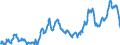 KN 04015039 /Exporte /Einheit = Preise (Euro/Tonne) /Partnerland: Deutschland /Meldeland: Eur27_2020 /04015039:Milch und Rahm, Weder Eingedickt Noch mit Zusatz von Zucker Oder Anderen SÃ¼ÃŸmitteln, mit Einem Milchfettgehalt von > 21 und <= 45 ght (Ausg. in Unmittelbaren UmschlieÃŸungen mit Einem Inhalt von <= 2 L)